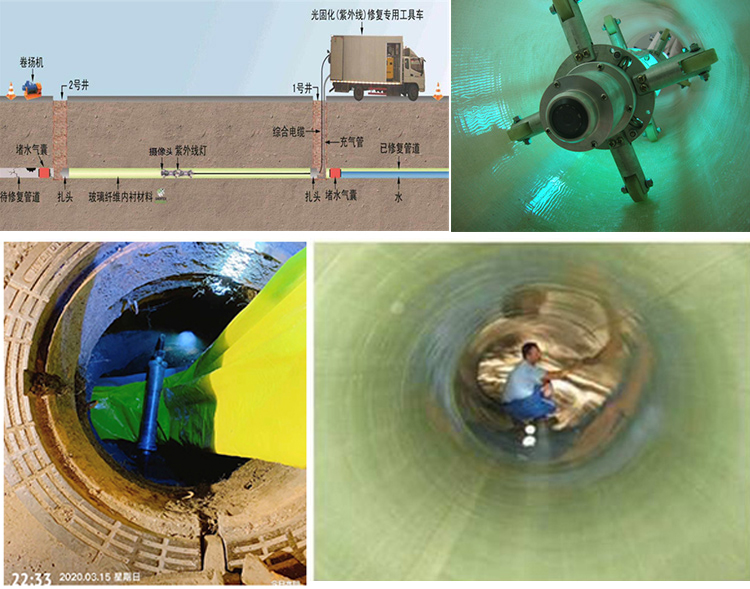 来凤UV-CIPP内衬修复