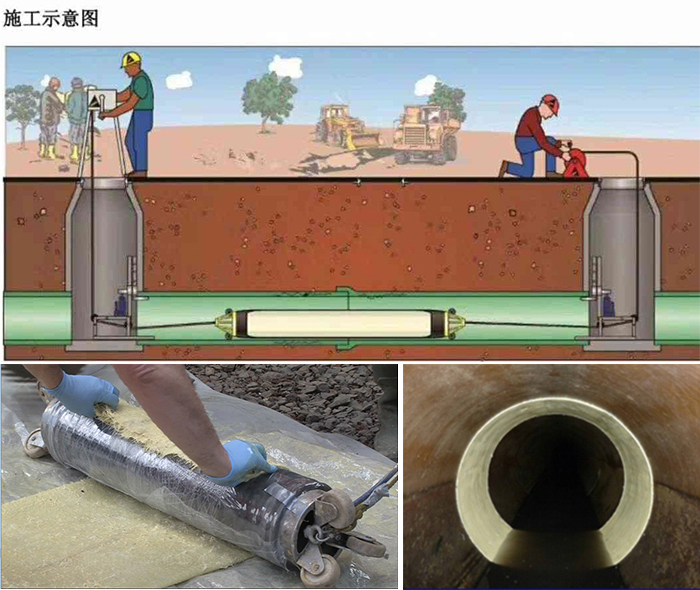 来凤管道局部点状修复